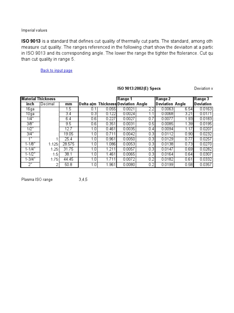 ISO 31-2