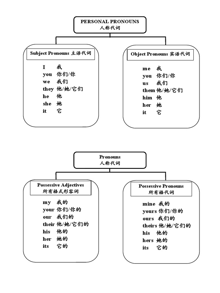 Pronouns | PDF