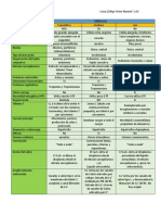 Actividad 2 Cuadro Comparativo Tipos de Musculos