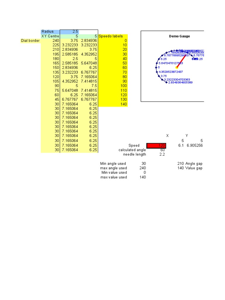 Gauges | PDF | Teaching Mathematics | Nature