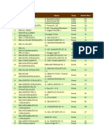 Data SMA Di SUrakarta