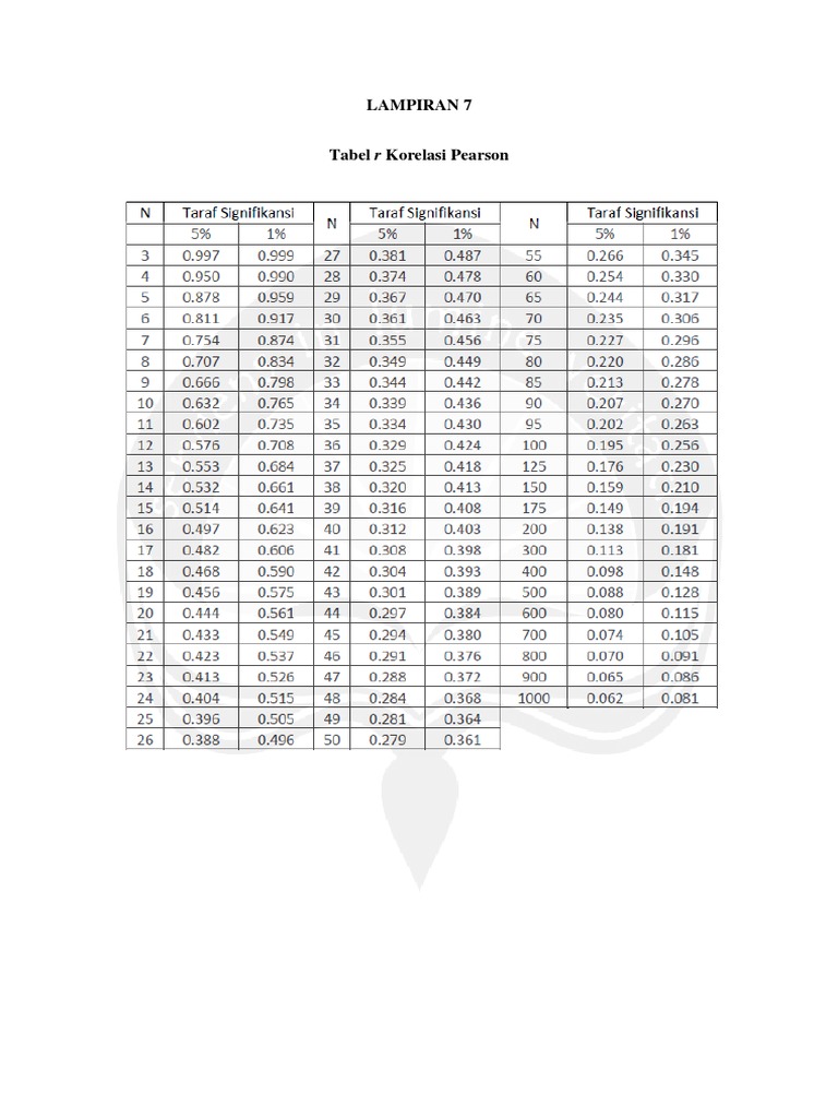 Tabel R Korelasi Pearson Pdf Pdf