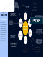 Cuatro 1 - Realismo Jurídico Americano - Daniela Cajbon Vivar 1010416 PDF