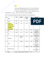 To Be Incorporated Into Chapter 4: No Item Unit Quantity Unit Cost (ETB) Total Cost (ETB) Remarks