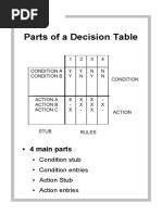 Parts of A Decision Table