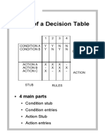 Parts of A Decision Table