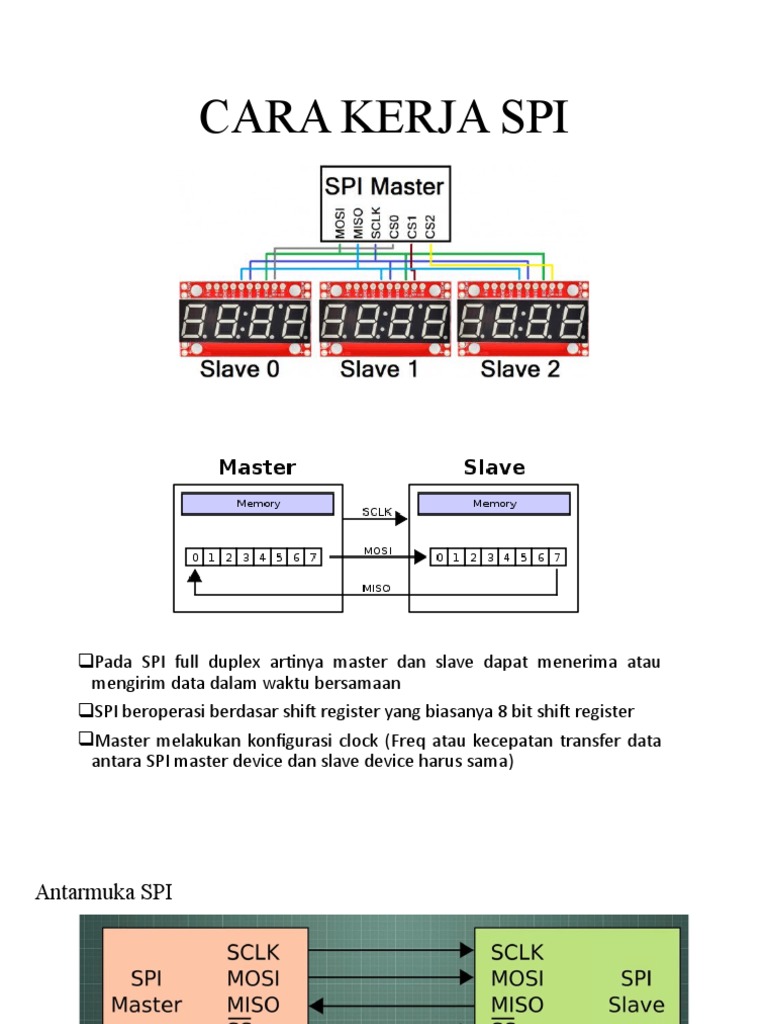 Cara Kerja Spi Pdf
