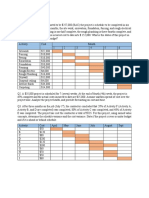 EVA Project Status and Forecasting