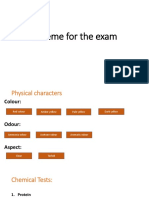 Scheme For The Exam