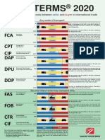 Incoterms 2020: EXW FCA CPT CIP DAP DPU DDP FAS