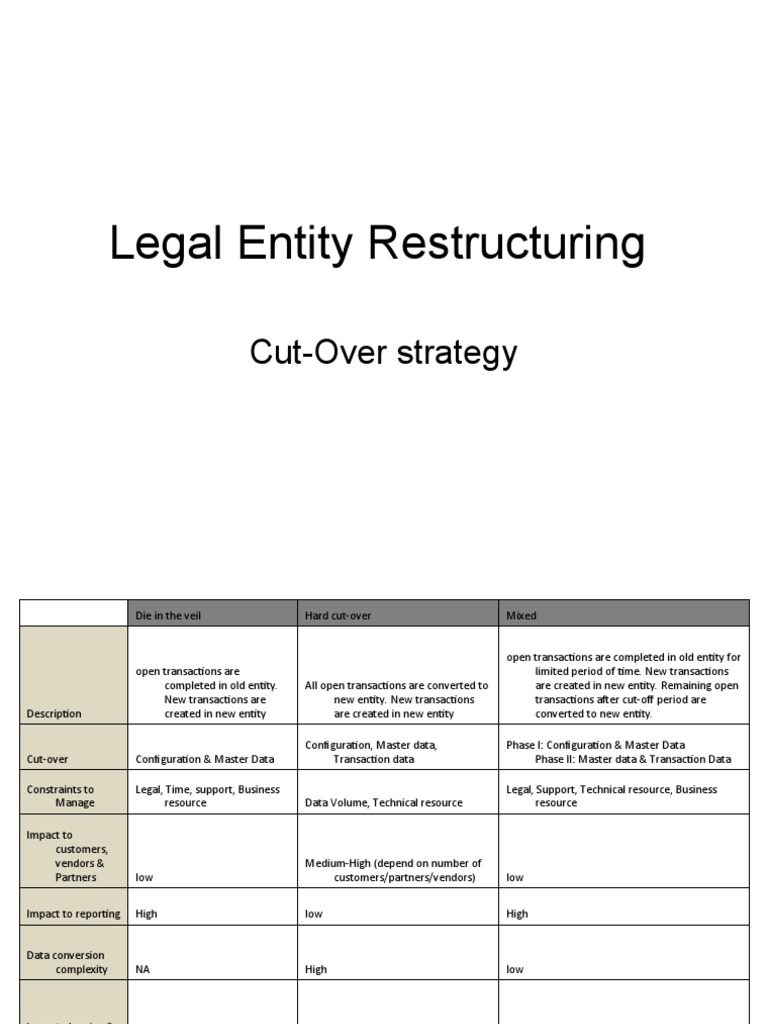 Legal Entity Restructuring Strategies | PDF
