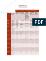 I. Data Table: Experiment No. 2 Carbohydrates