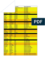 Liste 2é Promo Ped MG Neonat 1104