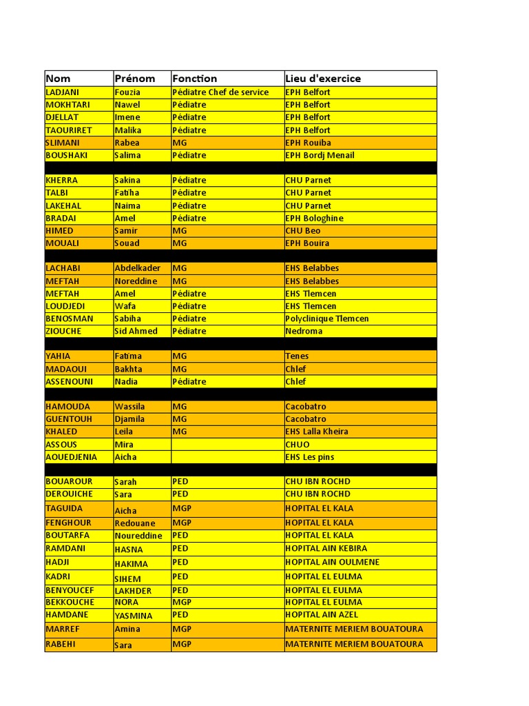 Liste 2é Promo Ped MG Neonat 1104 | PDF | Livres de cuisine, nourriture ...