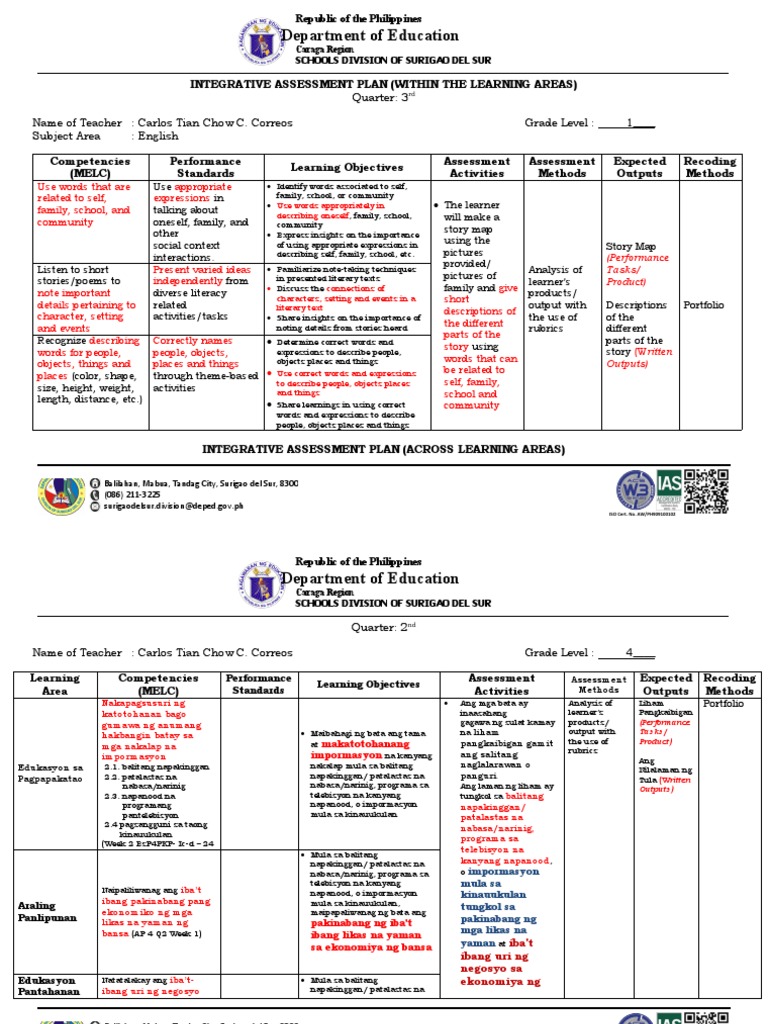 Summative Assessment Plan Pdf Psychological Concepts Communication