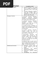 Classification of Genetic Diseases