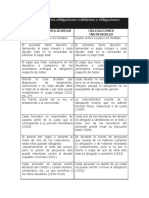 Cuadro Comparativo Obligaciones Solidarias y Obligaciones Indivisibles