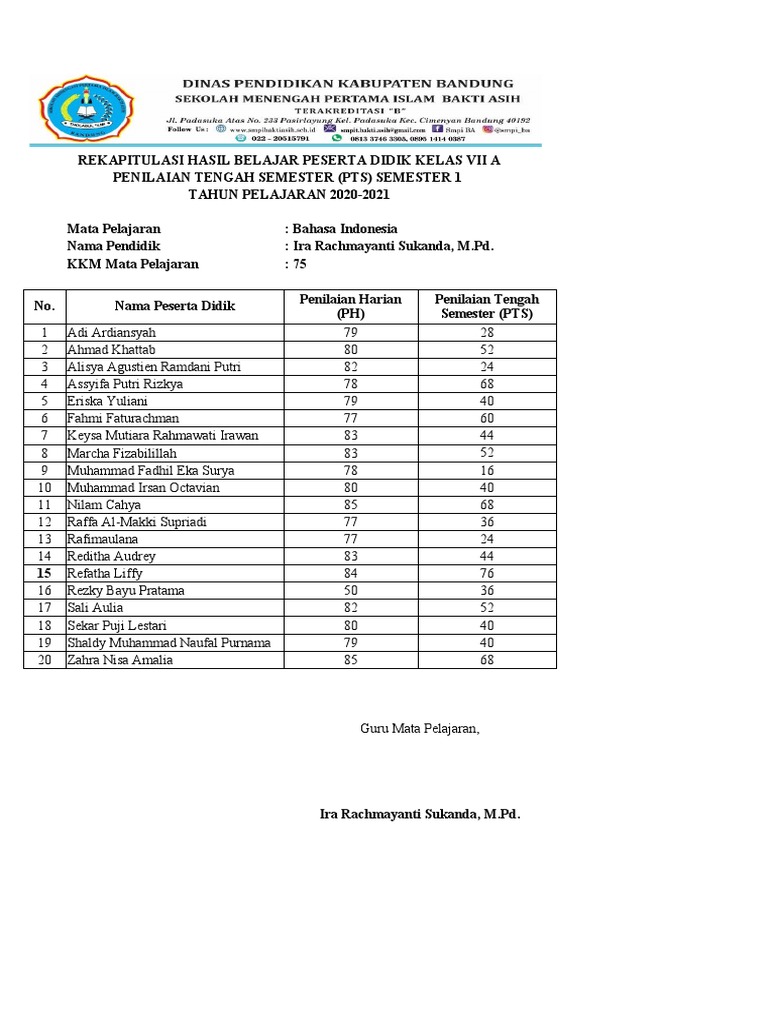 Rekap Nilai PTS Kelas VII-IX 2020-2021 | PDF