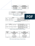 UARFCN FDD frequency bands