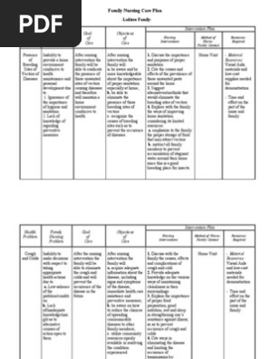 (Family Nursing Care Plan)