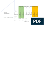 Brand Characteristics: Trendy - Declining Market Savvy Mojo 300 250 Pros Moon 570 510 Comp Was 516