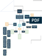 Mapa Conceptual Caso Estudio