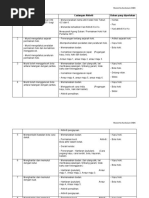 Ujian Diagnostik Bahasa Melayu Tingkatan 1