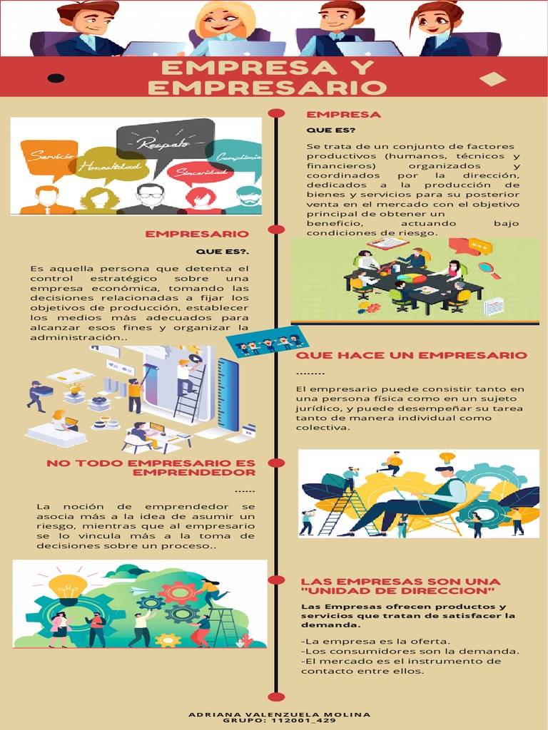Infografia de Empresa y Empresario PDF | PDF | Iniciativa empresarial ...