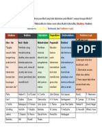 Mardiana Zulfa - 530054449 - Diskusi 10 - Sejarah Dan Filsafat Matematika