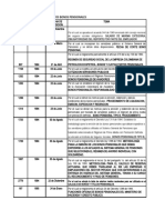 Decretos-Leyes y Normas Generales Bonos Pensionales