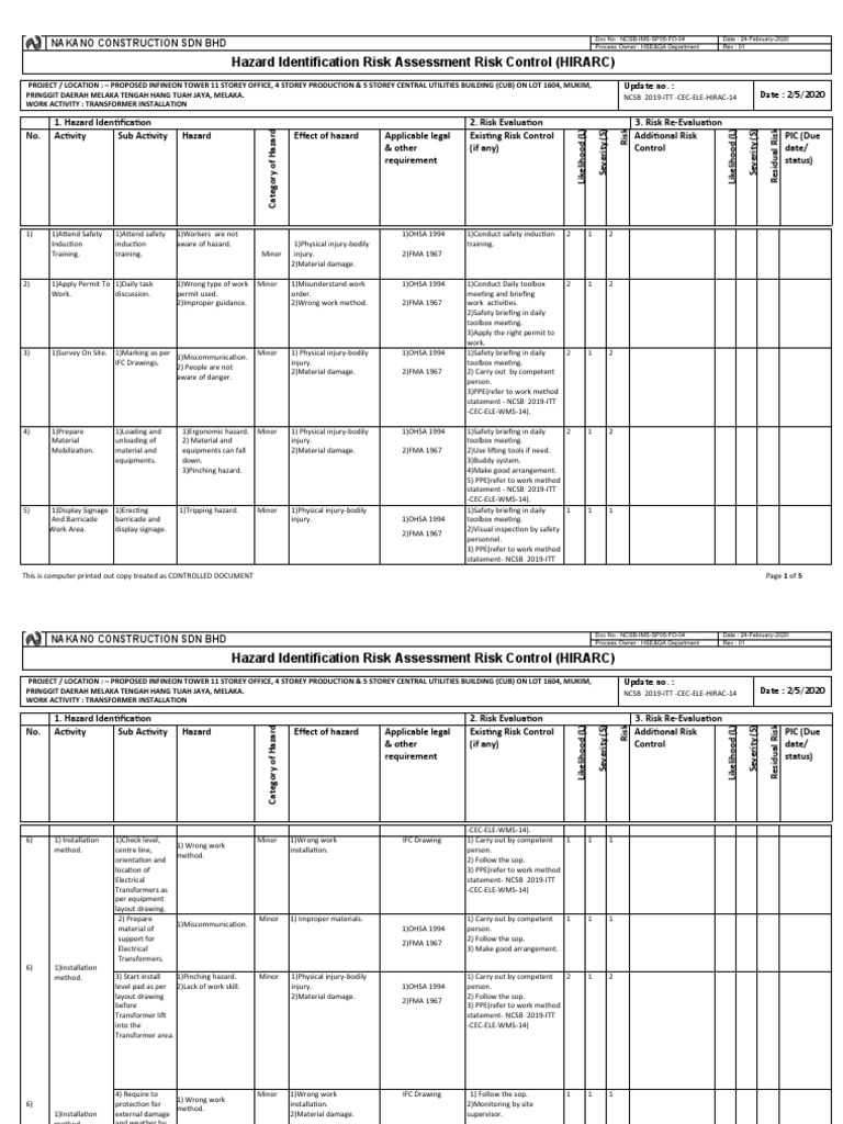 Electrical Risk Assessment for Transformers | PDF | Personal Protective ...