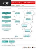 Relatório de Situação de 14 de novembro de 2020