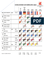 German Electrical Wire Color Codes | PDF | Color | Qualia