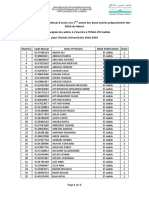 Liste Principale Concours Des ENSA Année 2018 2019