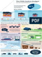 The Fifth Carbon Budget: The Path From 1990 To 2030