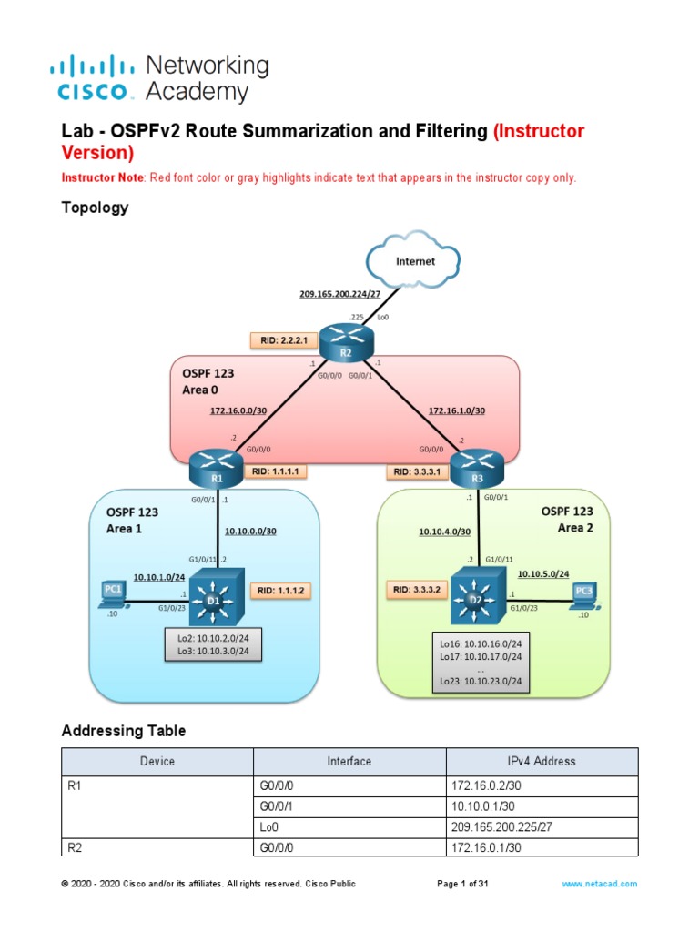 9.1.3 Lab - OSPFv2 Route Summarization and Filtering - ILM | PDF ...