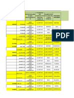 Contactos de Agosto, Septiembre, Octubre y Noviembre