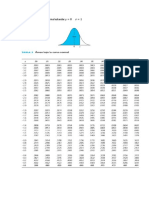 Tabla de La Distribución Normal Estandar