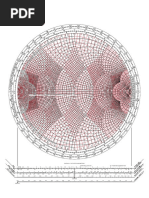 Smithchart Admitt PDF