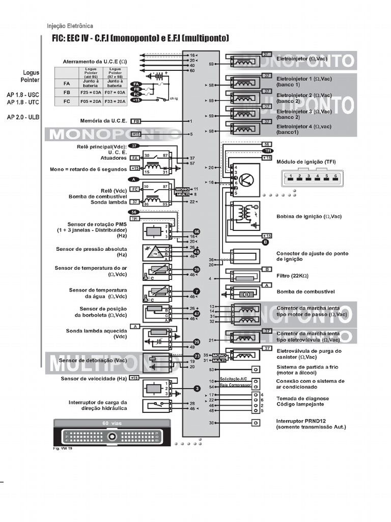 Esquema Elétrico Logus 95-97 EEC-IV | PDF | Máquinas | Tecnologia de ...