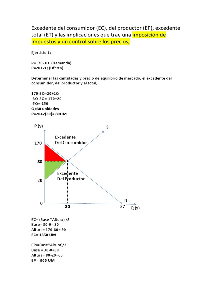 Ejercicios Resueltos Excedentes Del Consumidor y Del Productor | PDF |  Excedente económico | Negocios económicos
