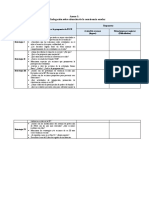 Tabla de Indagación Sobre Situación de La CE