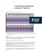 Smile Arc Protection A New Table To Guide Bracket Placement Based On The Concept of