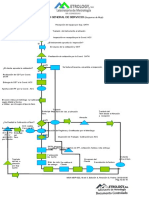 diagrama de flujo MSA MDP 022