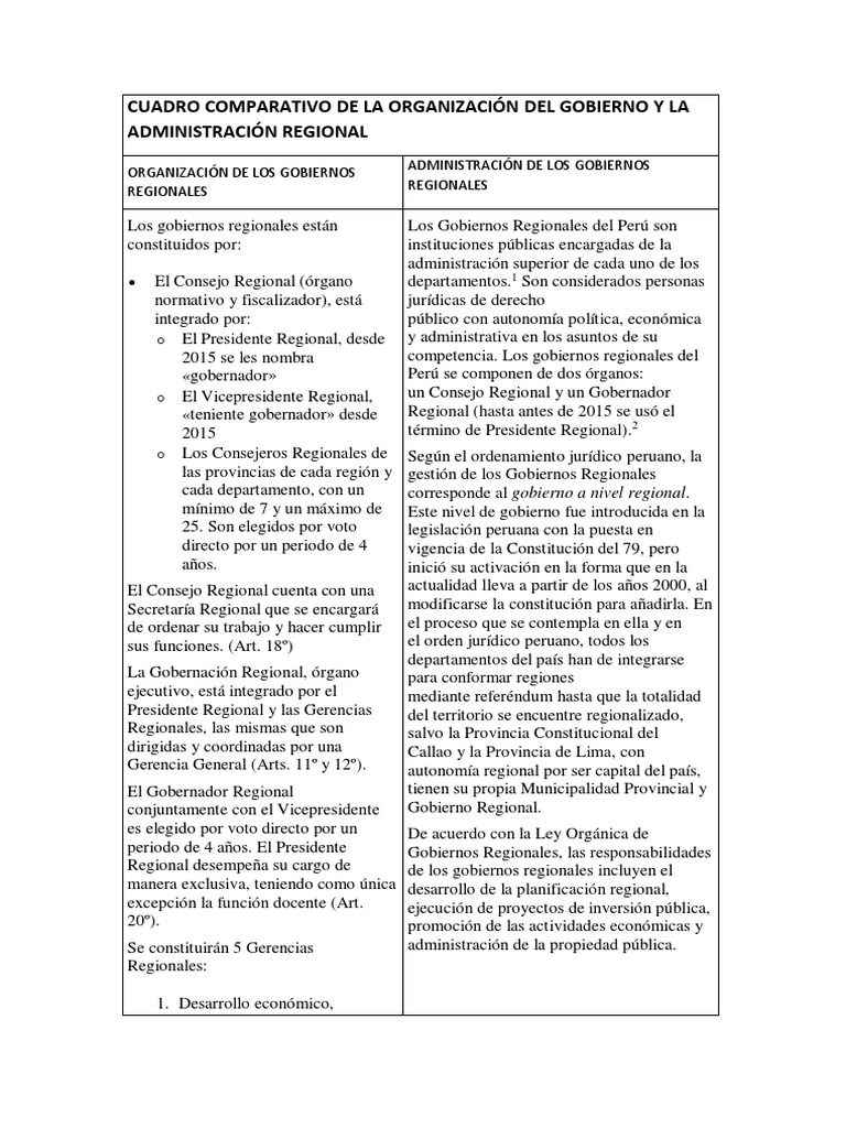 Funciones de los Gobiernos Regionales | PDF | Gobierno | Esfera pública