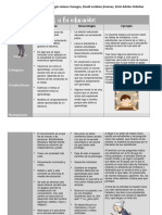 Subjetividad - Ingles Cuadro Comparativo