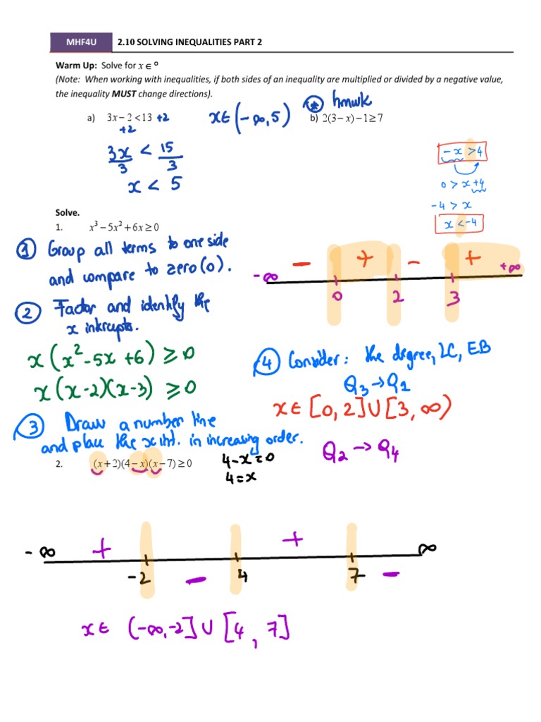 Solving Inequalities With Fractions The Beginners Guide To Acing The Test - rw8ct16