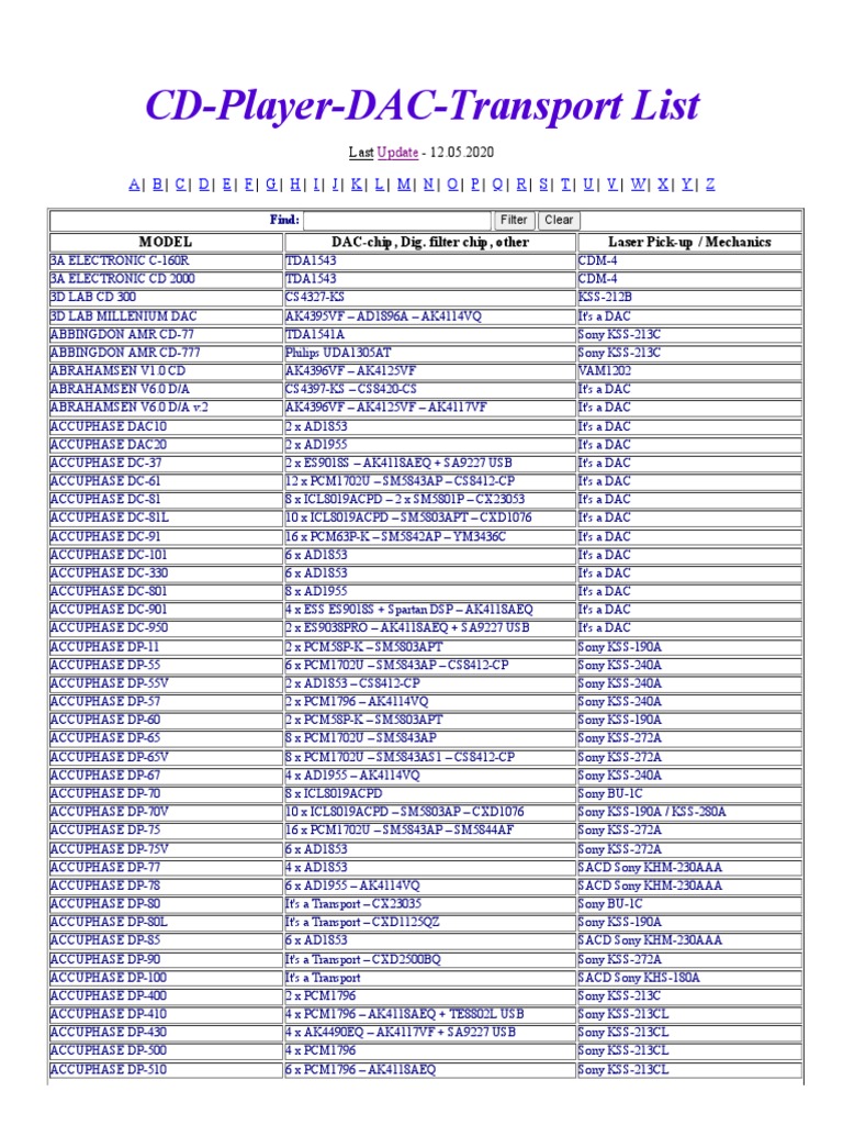 CDPlayerDACTransport List PDF Digital To Analog