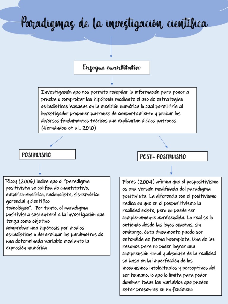 Paradigmas de La Investigación Científica | PDF | Paradigma | Positivismo
