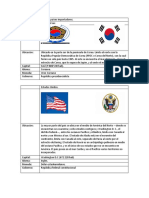 Posibles Países Importadores